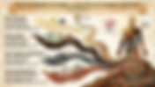 The Riverbeds of Eden: A Palette of Human Heritage