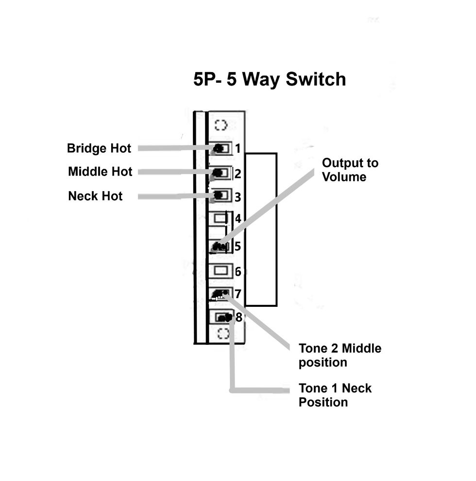 Thumbnail: Metric 5 way Switch for Strat  w/ BK or WH Switch Tip