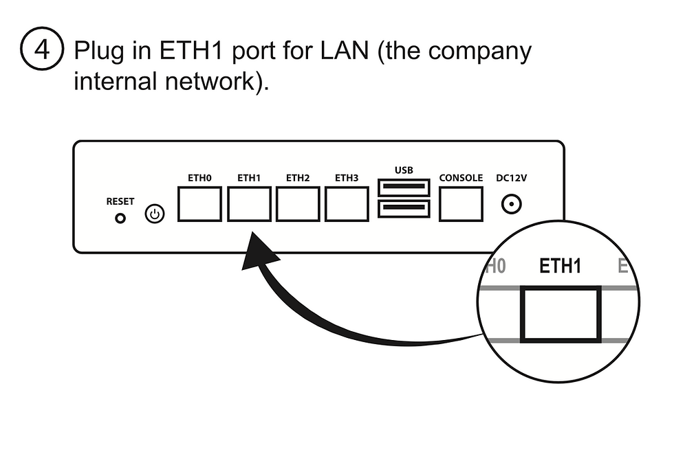 plug in ETH1 port for LAN connectivity