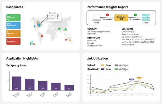 Bumblebee platform dashboard
