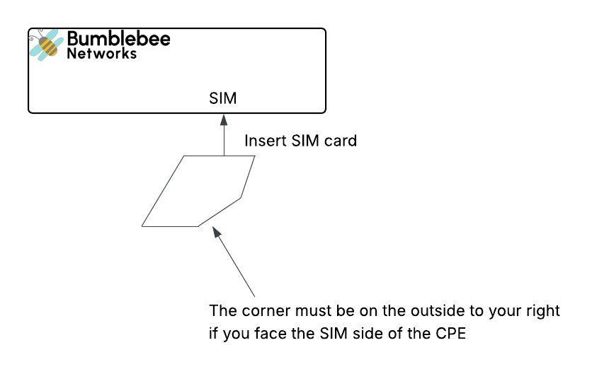 BN-CPE-1000C Cellular SIM Card Installation
