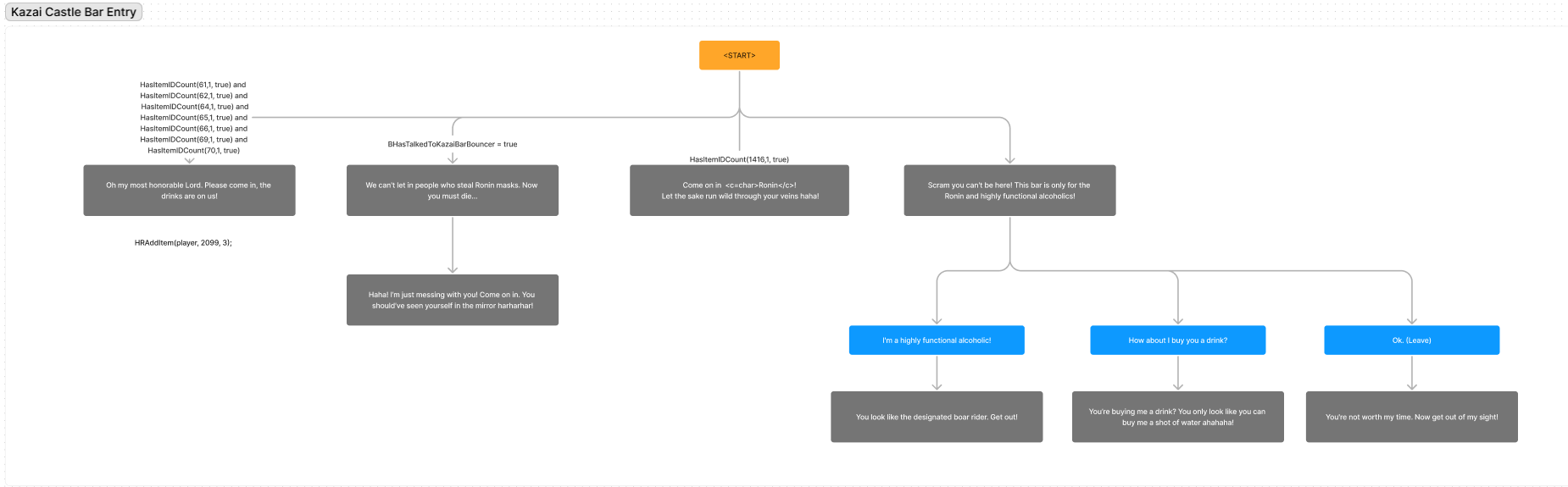 Kazai Castle Bar Entry Dialogue Tree.png