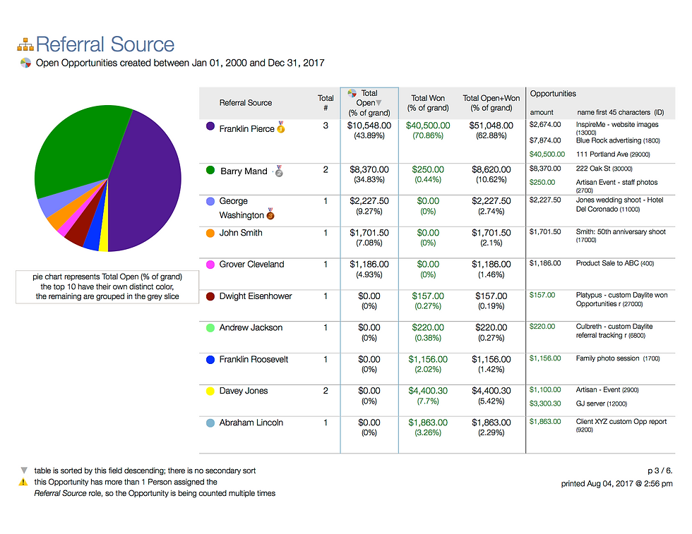 Thumbnail: Opportunities Referral Source Analysis - DL432