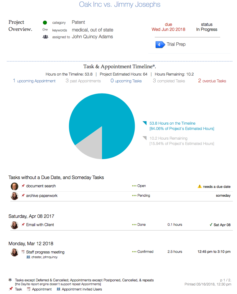 daylite 6 overdue tasks not showing daylite 6 overdue tasks not showing