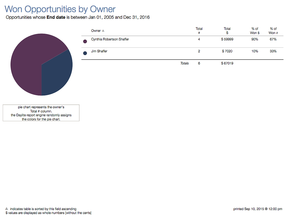 Thumbnail: Opportunities analysis - DL427