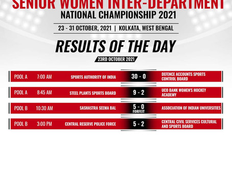 Result Of 1st Hockey India Senior Women Inter Department National Championship 2021