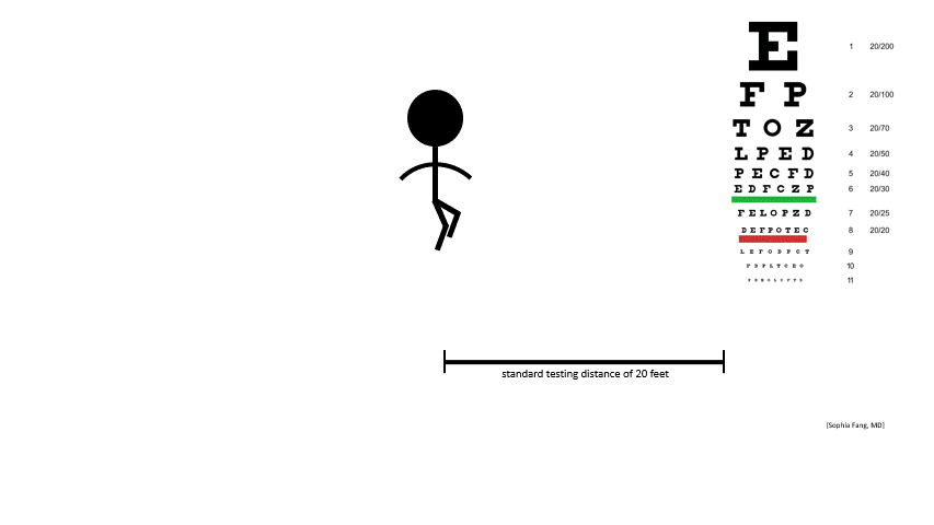 animation-visual_acuity_explained.gif