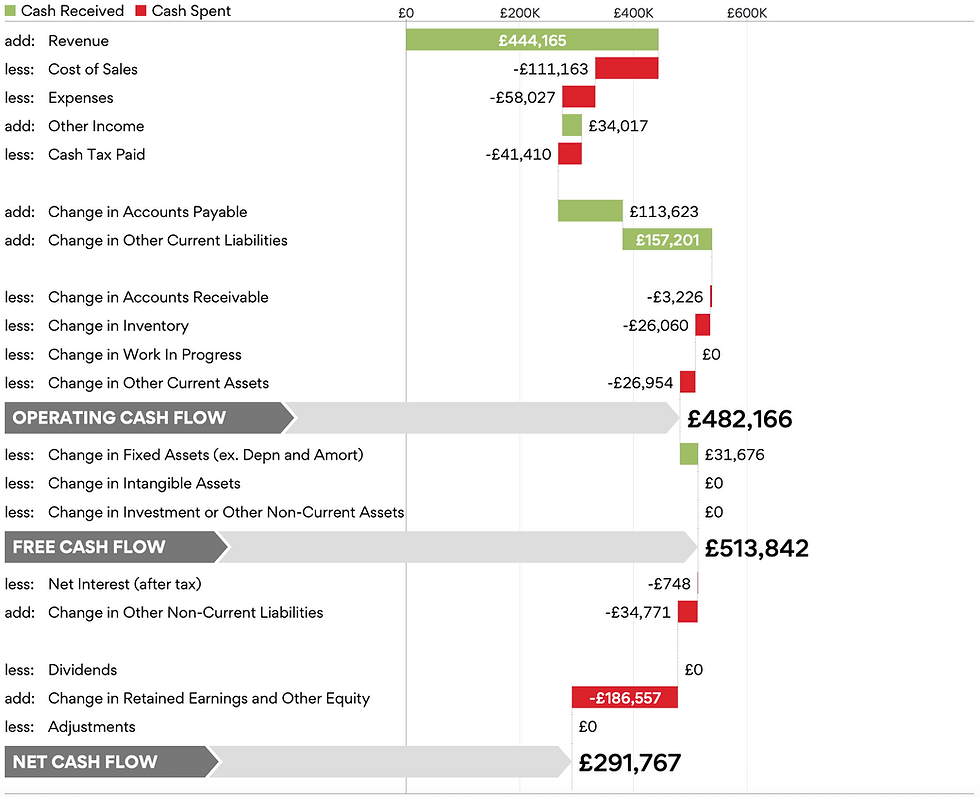 Management accounts example graphics 2