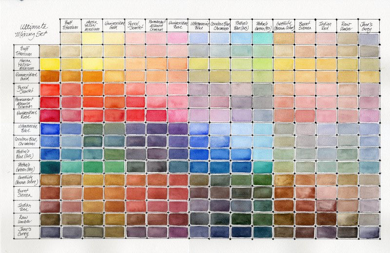 Thumbnail: Daniel Smith Watercolor Set Ultimate Mixing 15 colors