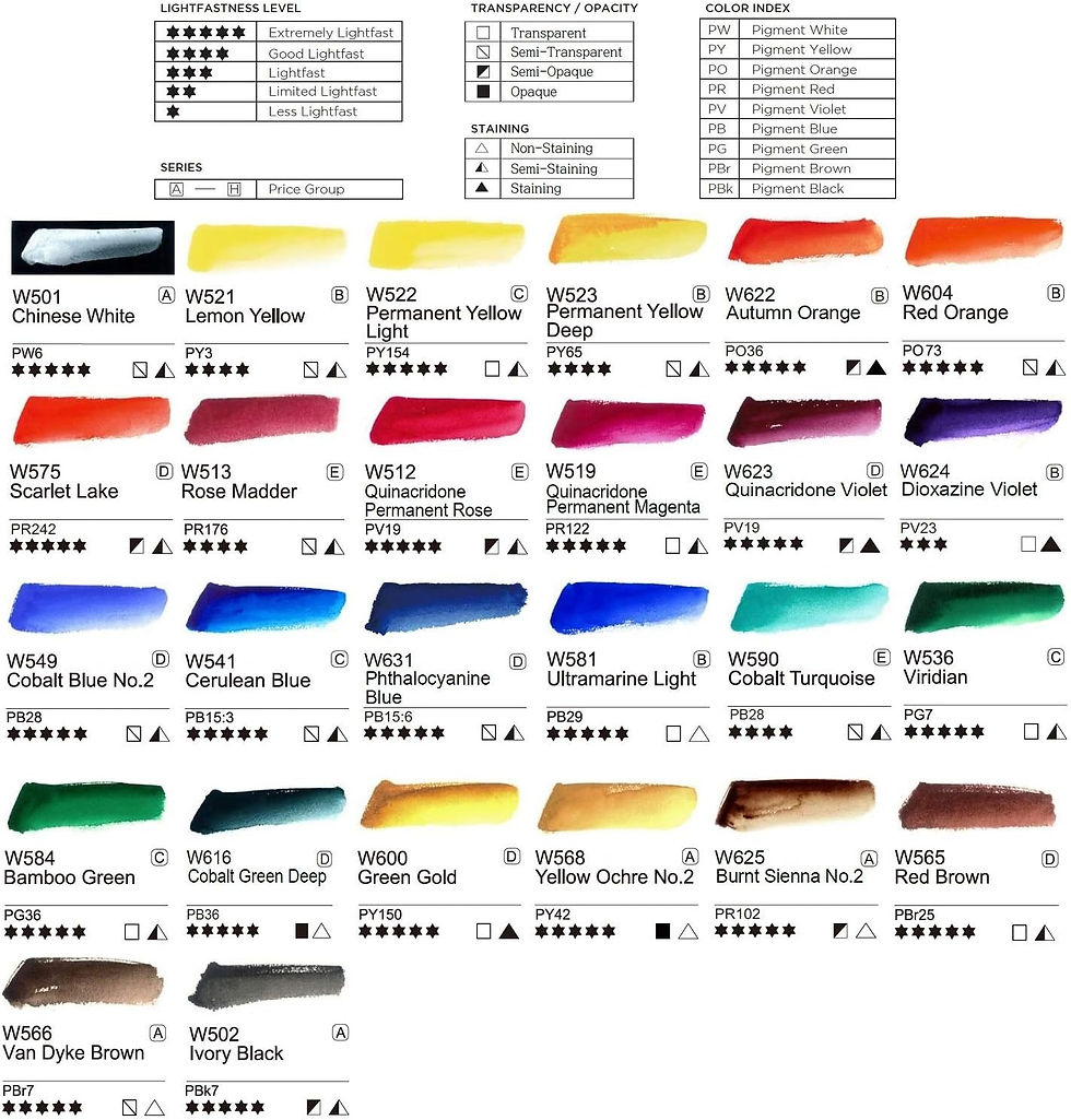 Thumbnail: Mijello New Pure Pigment Watercolor Set 26x15ml