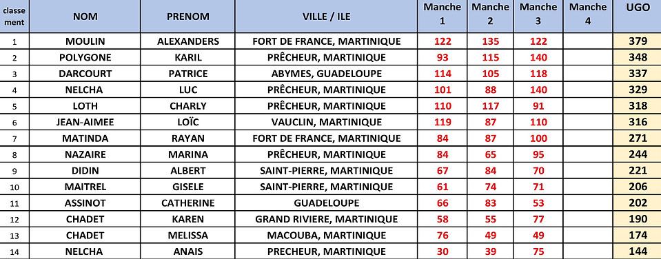 classement bowling_edited.jpg
