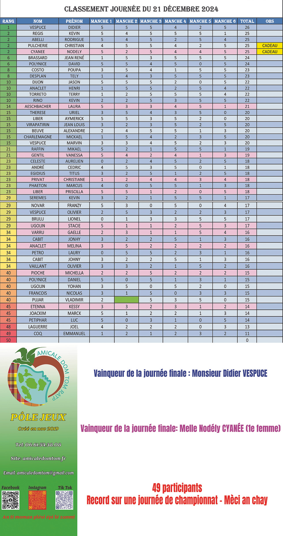 Classement de la journée finale decembre 2024.jpg