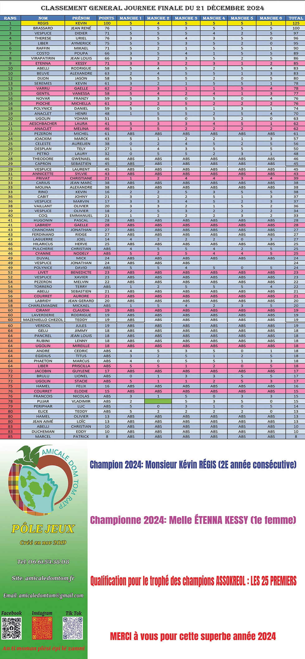 Classement Général de la Bred Domino Ligue 2024.jpg