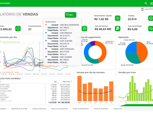 Como analisar o faturamento médio por dia e otimizar sua operação