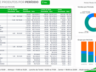 Como identificar os períodos mais lucrativos do dia com indicadores de vendas