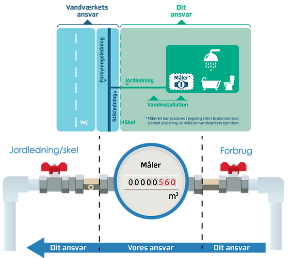 ansvars_fordeling.png