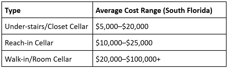 Table of average cost range of wine cellars