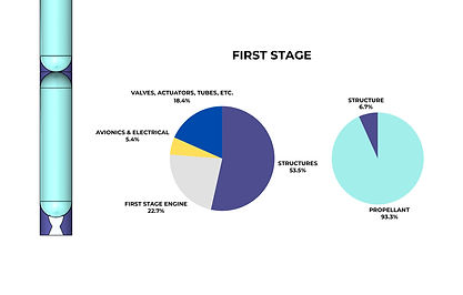 Launch Vehicle Weight and Cost By Major Elements (2)_edited.jpg