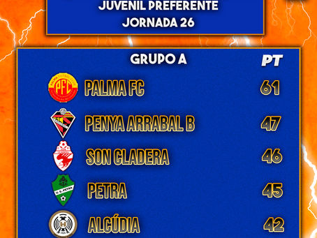 CLASIFICACIONES DE JUVENIL PREFERENTE