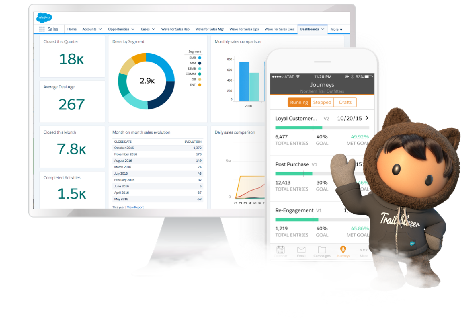 zcloud troubleshooting zcloud troubleshooting
