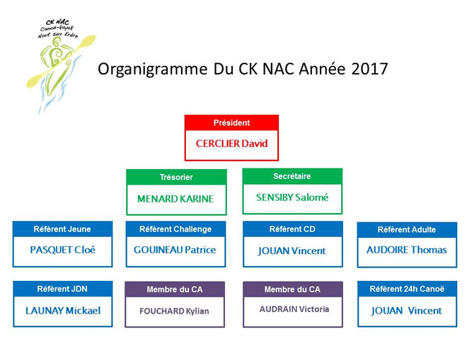 Assemblée générale
