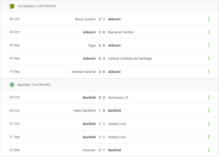 CA Aldosivi vs Banfield Prediction content media