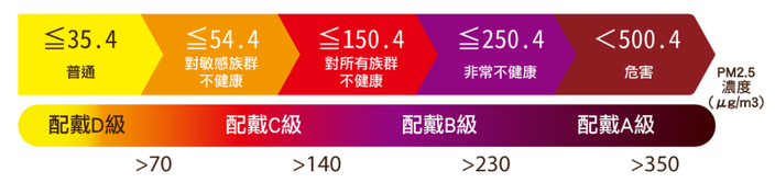 順易利PM2.5自製表格.png