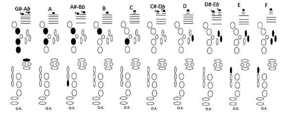 Alto sax fingering 3.png