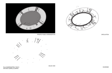 Architectural diagrams analyzing circulation, public and private organization, and solid-to-void relationships in Fuji Kindergarten.