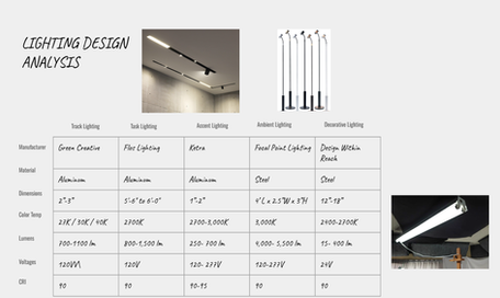 Lighting analysis board showing fixture types, technical specifications, and lighting precedents for a ceramic's studio.