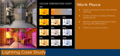 Presentation board comparing residential lighting environments, color temperature charts, and workplace lighting research.