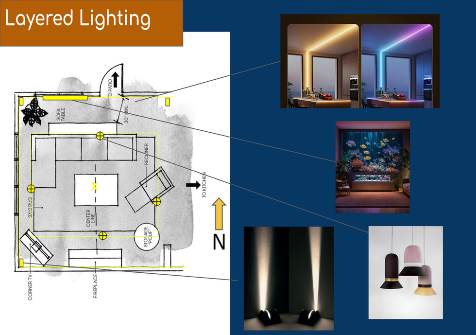 Lighting plan showing layered lighting locations with precedent images for LED strips, wall washers, pendant fixtures, and illuminated displays.