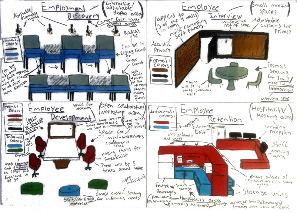 Interior design concept boards for collaborative workplace environments.