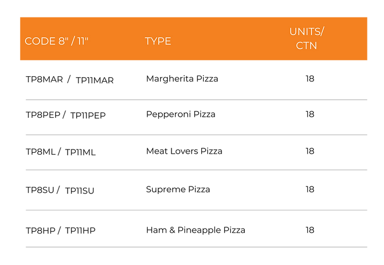 TOPPED PIZZA TABLE WEBSITE UODATED JUNE 2025.png