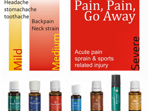 Essential Oils for Pain Relief