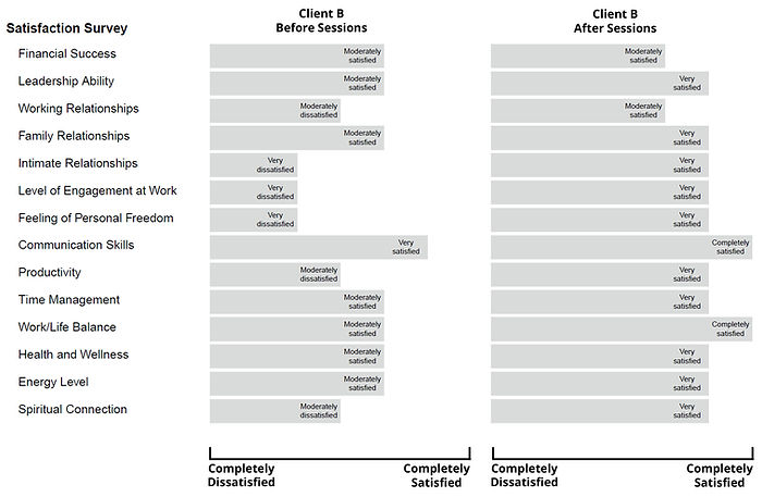 Energy Leadership Index- Be Healthy