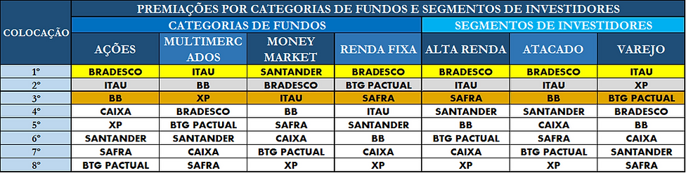 gfftabresumograndes.png