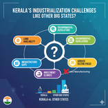 🏗️ The Kerala Paradox: Social Success vs. Industrial Stagnation