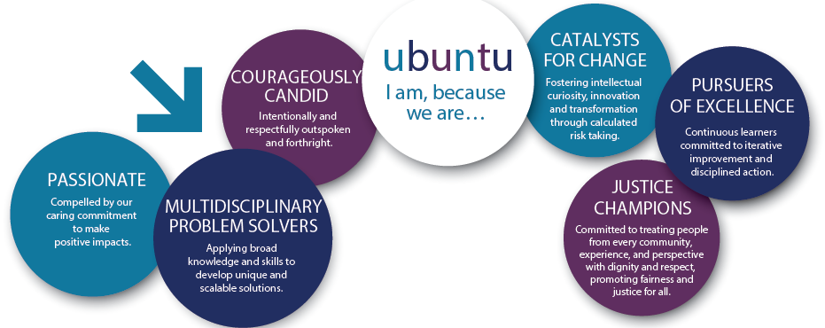 BCT Core Values-BCT Partners 2026.png