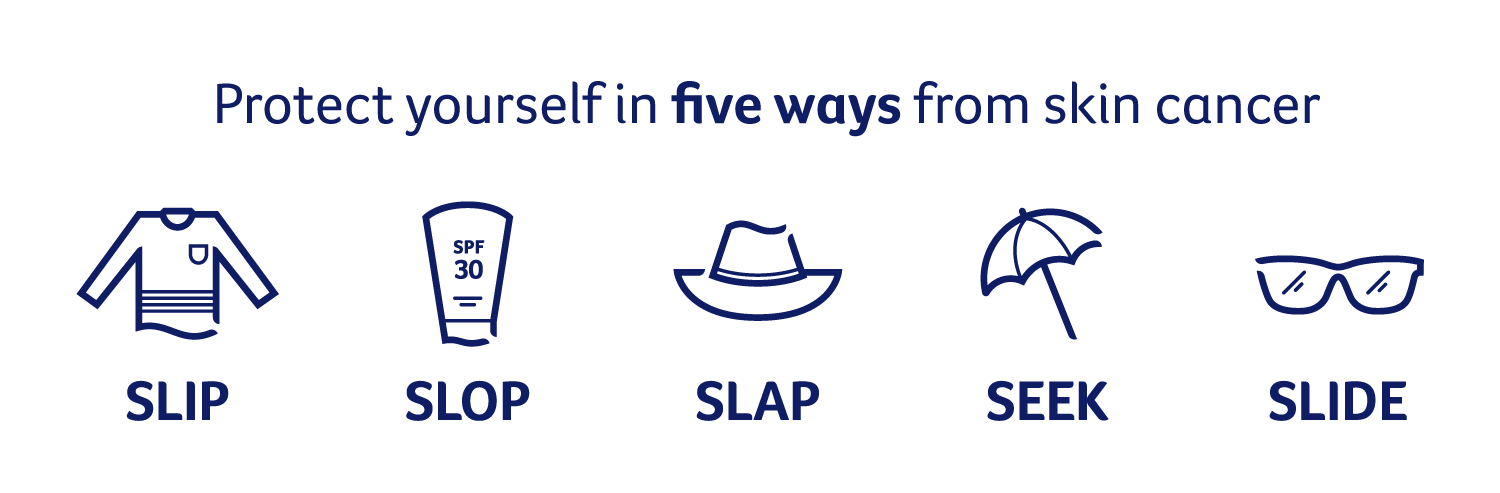 Cancer_Council_Slip_Slap_Slop_Seek_Slide