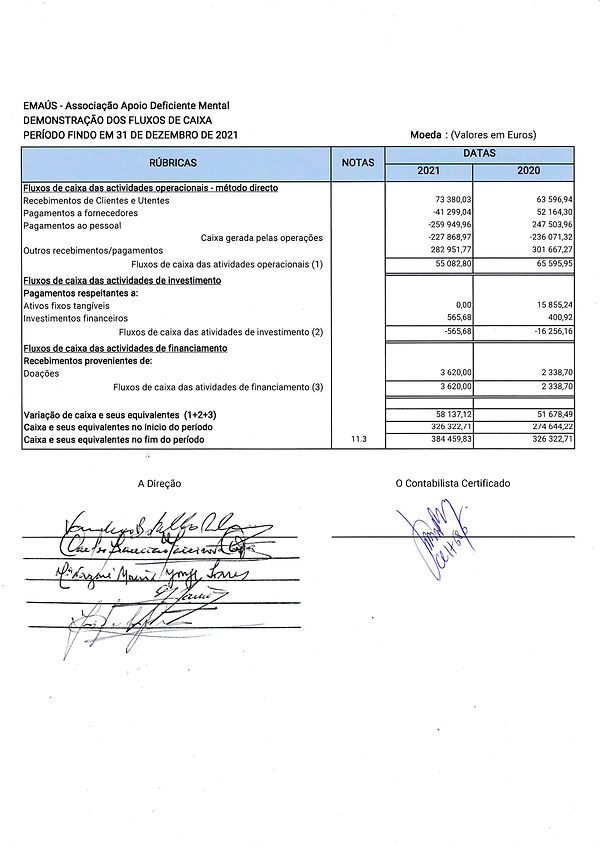 RELATÓRIO E CONTAS_2021_page-0005.jpg