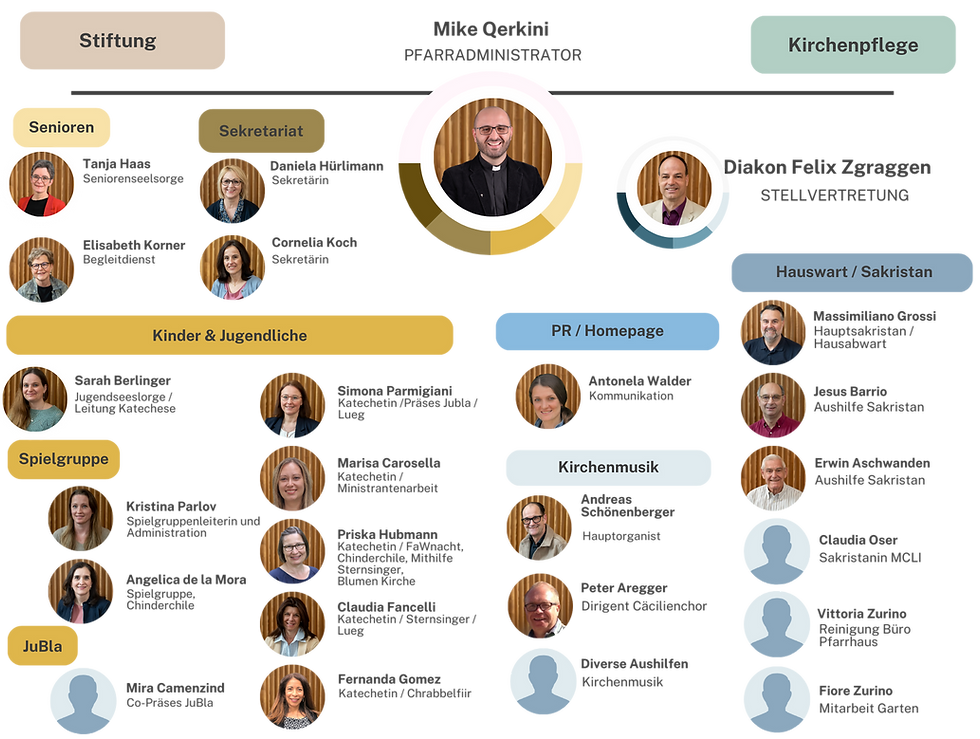 FREE_Organigramm MitarbeiterInnen Pfarrei St. Felix und Regula Thalwil.png