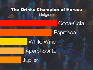 Drank in de horeca: Coca-Cola blijft marktleider op een strategische markt