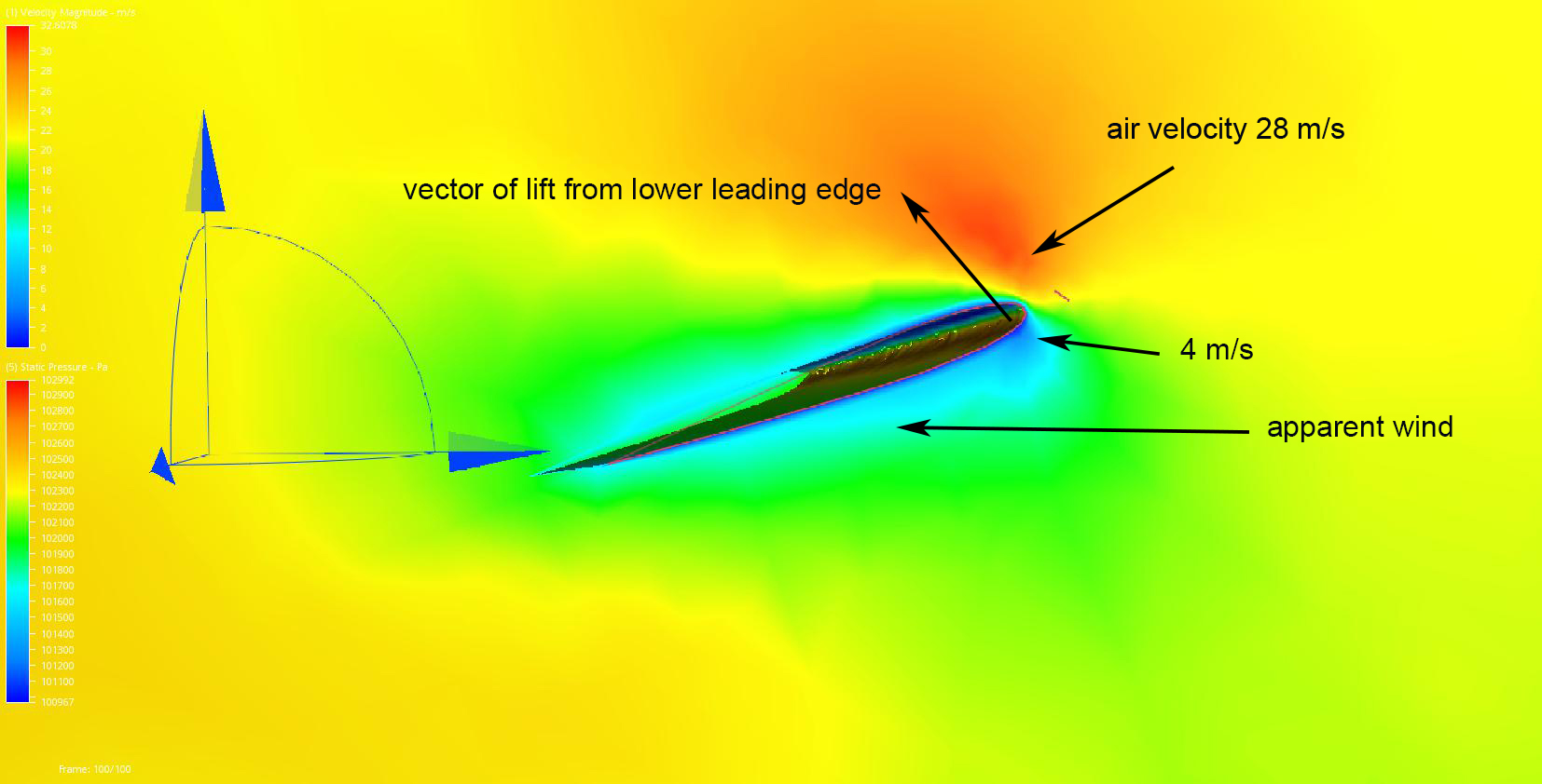 airfoil profile