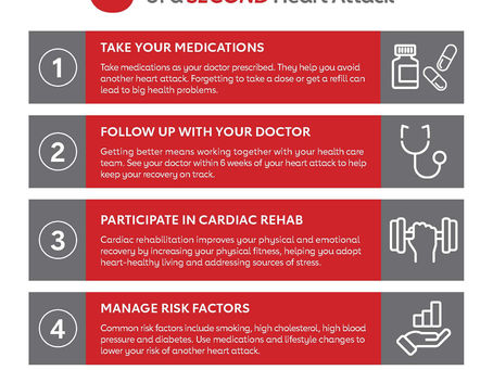 5 Ways to Lower Your Risk of a Second Heart Attack