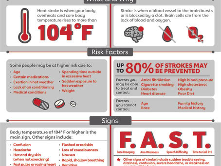 Heat Stoke vs Stroke
