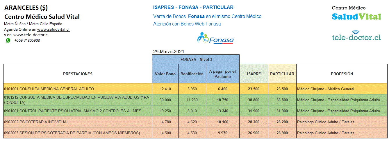 Aranceles 29 Marzo 2021 - Centro Médico