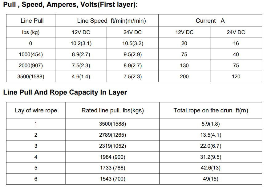 Thumbnail: Runva Winch 12V with Steel Cable (3 500LBS = 1 588KG)