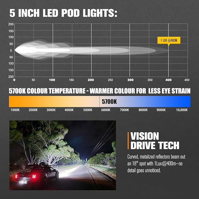 Thumbnail: Lightfox Pair 5 Inch Cygnus LED Pod Lights with Side Light