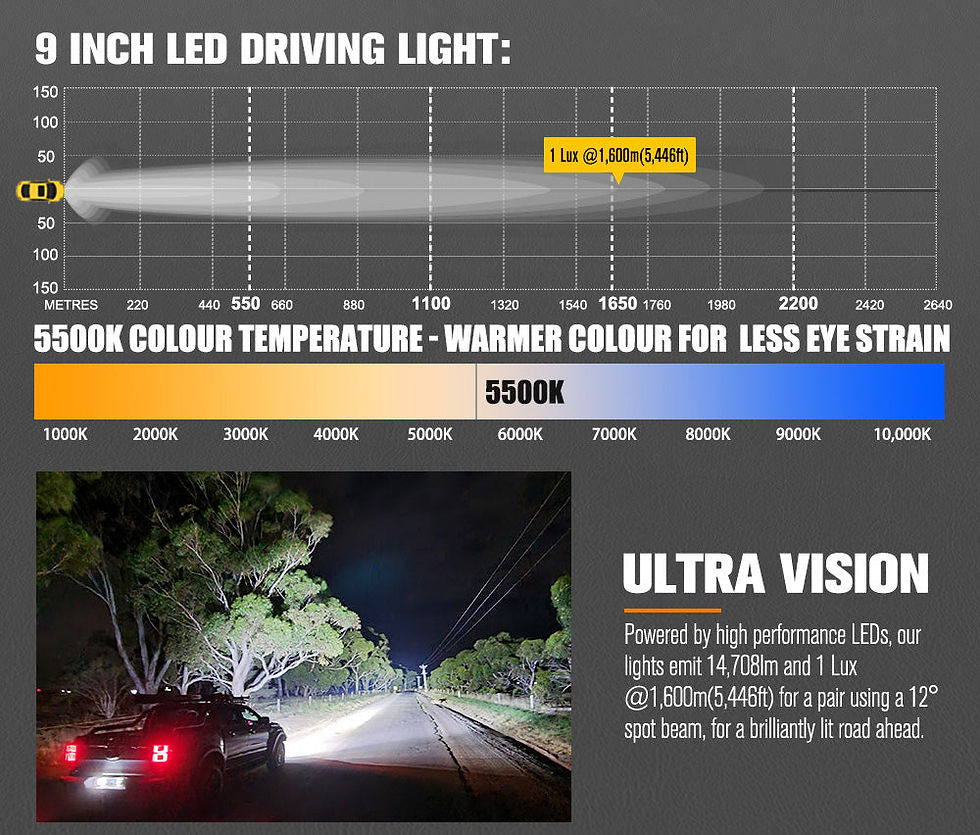Thumbnail: Lightfox Pair - 9 Inch Osram LED Driving Light with DRL